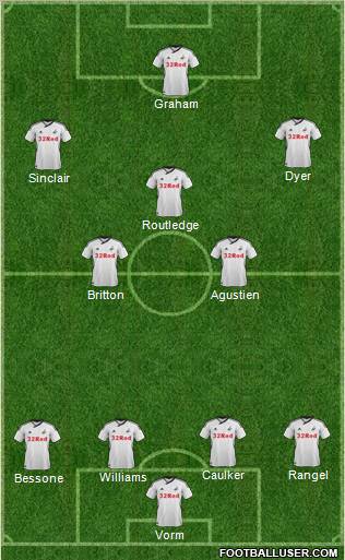 Swansea City Formation 2011