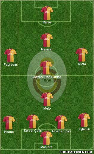 Galatasaray SK Formation 2011
