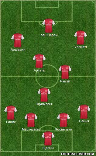 Arsenal Formation 2011