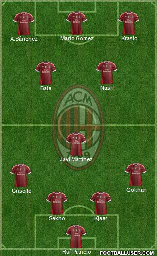 A.C. Milan Formation 2011