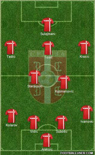 Serbia Formation 2011