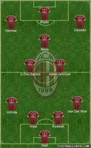 A.C. Milan Formation 2011