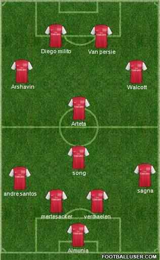 Arsenal Formation 2011