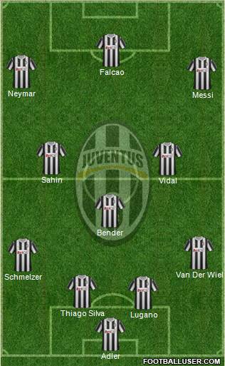 Juventus Formation 2011