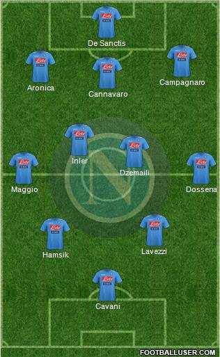 Napoli Formation 2011
