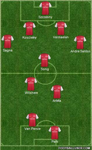 Arsenal Formation 2011