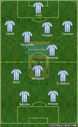 Argentina Formation 2011