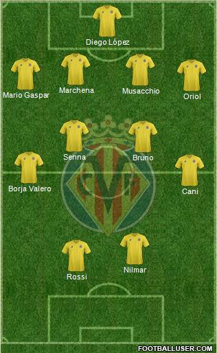 Villarreal C.F., S.A.D. Formation 2011