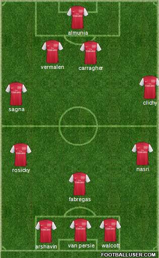 Arsenal Formation 2011