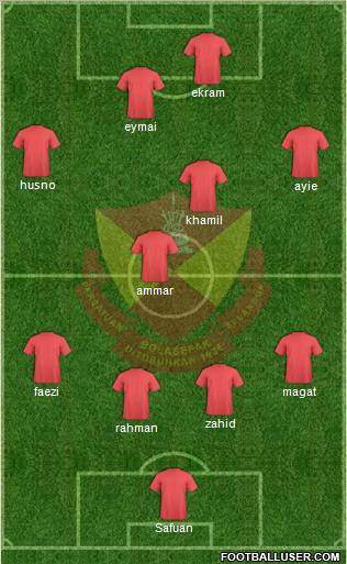 Selangor Formation 2011