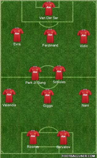 Manchester United Formation 2011