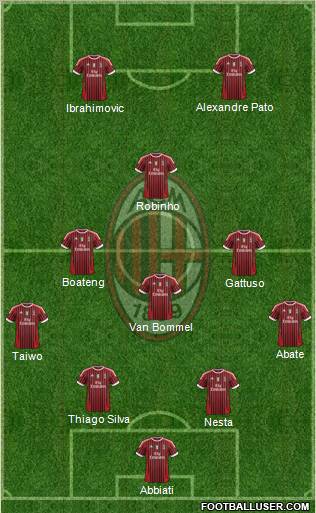 A.C. Milan Formation 2011