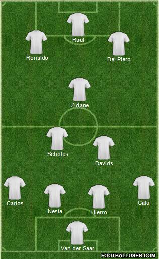 Dream Team Formation 2011
