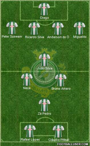 Vitória Futebol Clube Formation 2011