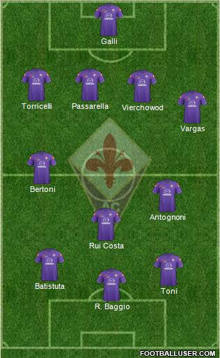 Fiorentina Formation 2011