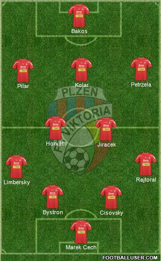 Viktoria Plzen Formation 2011