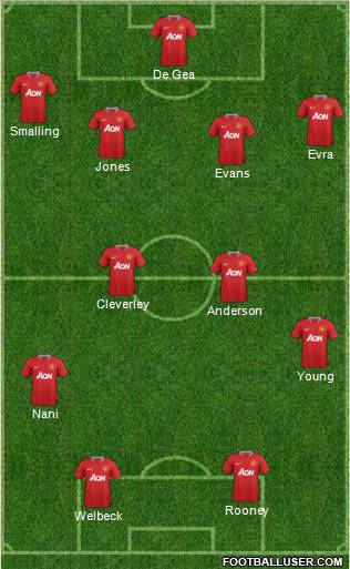 Manchester United Formation 2011