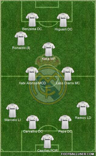 Real Madrid C.F. Formation 2011