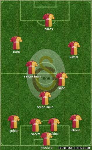 Galatasaray SK Formation 2011