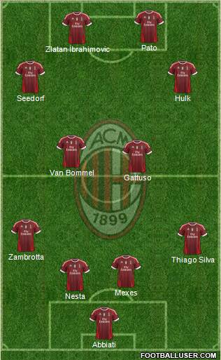 A.C. Milan Formation 2011