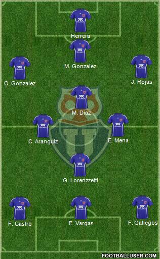 CF Universidad de Chile Formation 2011