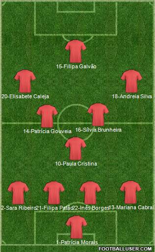 Dream Team Formation 2011