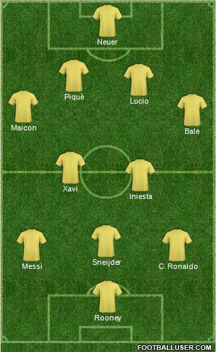 Dream Team Formation 2011