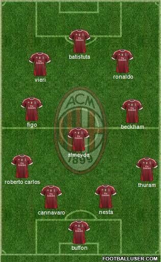 A.C. Milan Formation 2011