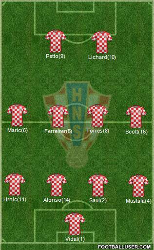 Croatia Formation 2011