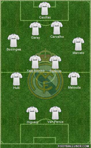 R. Madrid Castilla Formation 2011