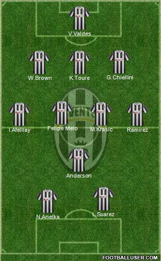 Juventus Formation 2011