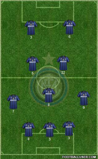 F.C. Internazionale Formation 2011