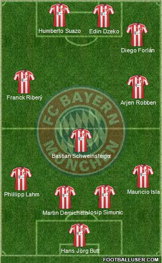 FC Bayern München Formation 2011