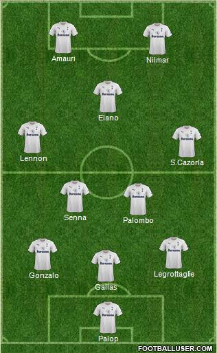 Tottenham Hotspur Formation 2011