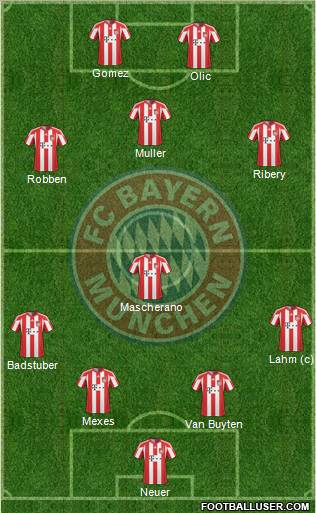 FC Bayern München Formation 2011
