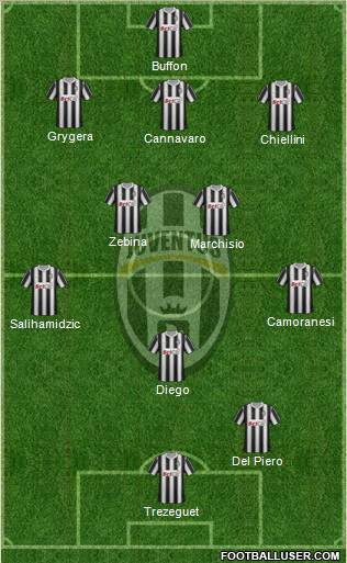 Juventus Formation 2011
