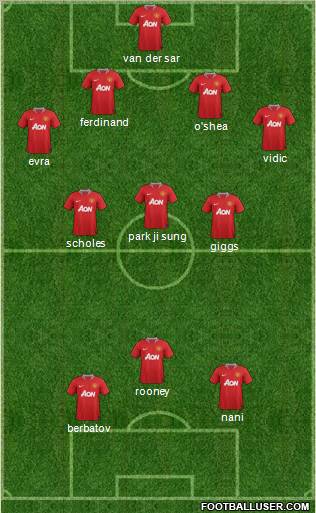 Manchester United Formation 2011