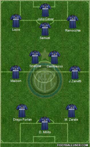 F.C. Internazionale Formation 2011
