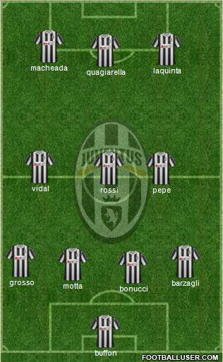 Juventus Formation 2011