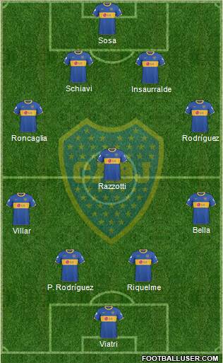 Boca Juniors Formation 2011