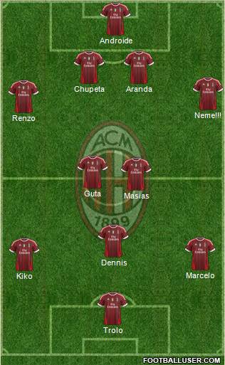 A.C. Milan Formation 2011