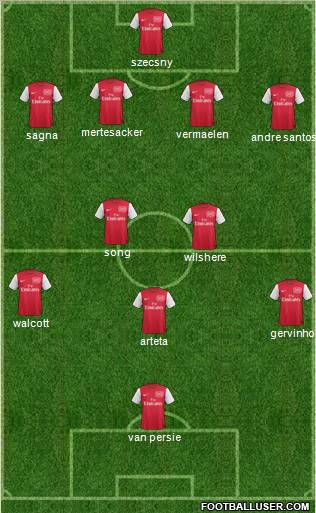 Arsenal Formation 2011