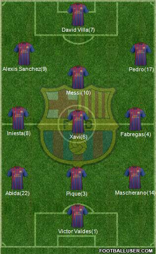 F.C. Barcelona Formation 2011