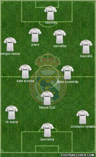 Real Madrid C.F. Formation 2011