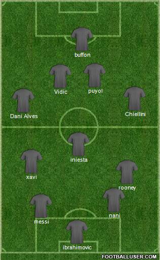 Champions League Team Formation 2011