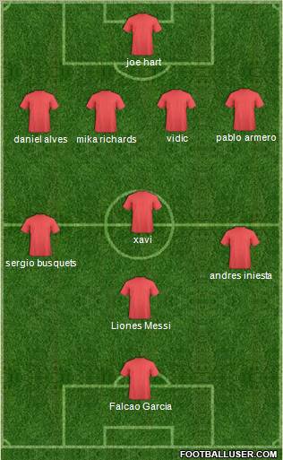 Fifa Team Formation 2011