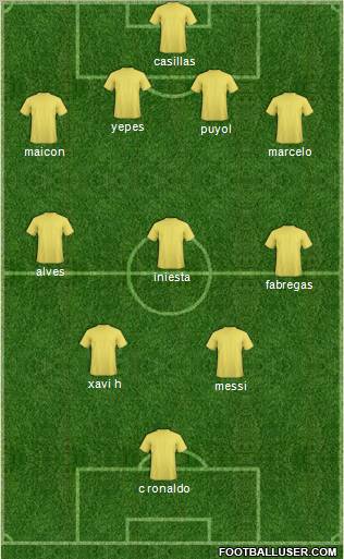 Champions League Team Formation 2011