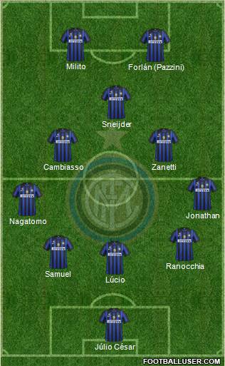 F.C. Internazionale Formation 2011