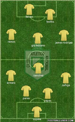 CDC Atlético Nacional Formation 2011