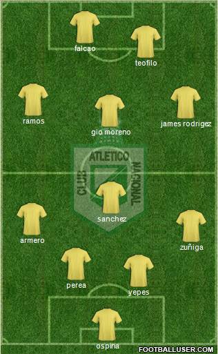 CDC Atlético Nacional 4-1-3-2 football formation